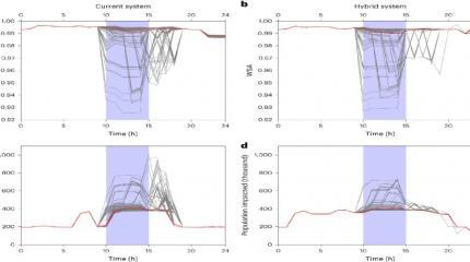 Инженеры предложили гибридную модель городского водоснабжения использующую очищенные сточные воды